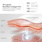 מסכת קולגן מנאופייבר ללחות והפחתת קמטים