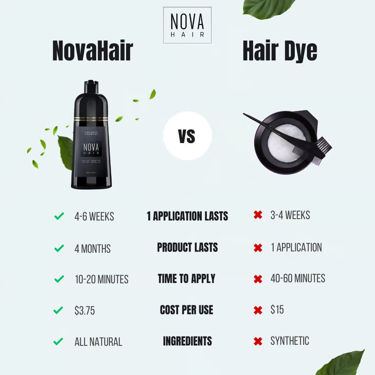 Novahair | שמפו צבע מיידי צבע שיער תוך 10 דקות ללא בלגן